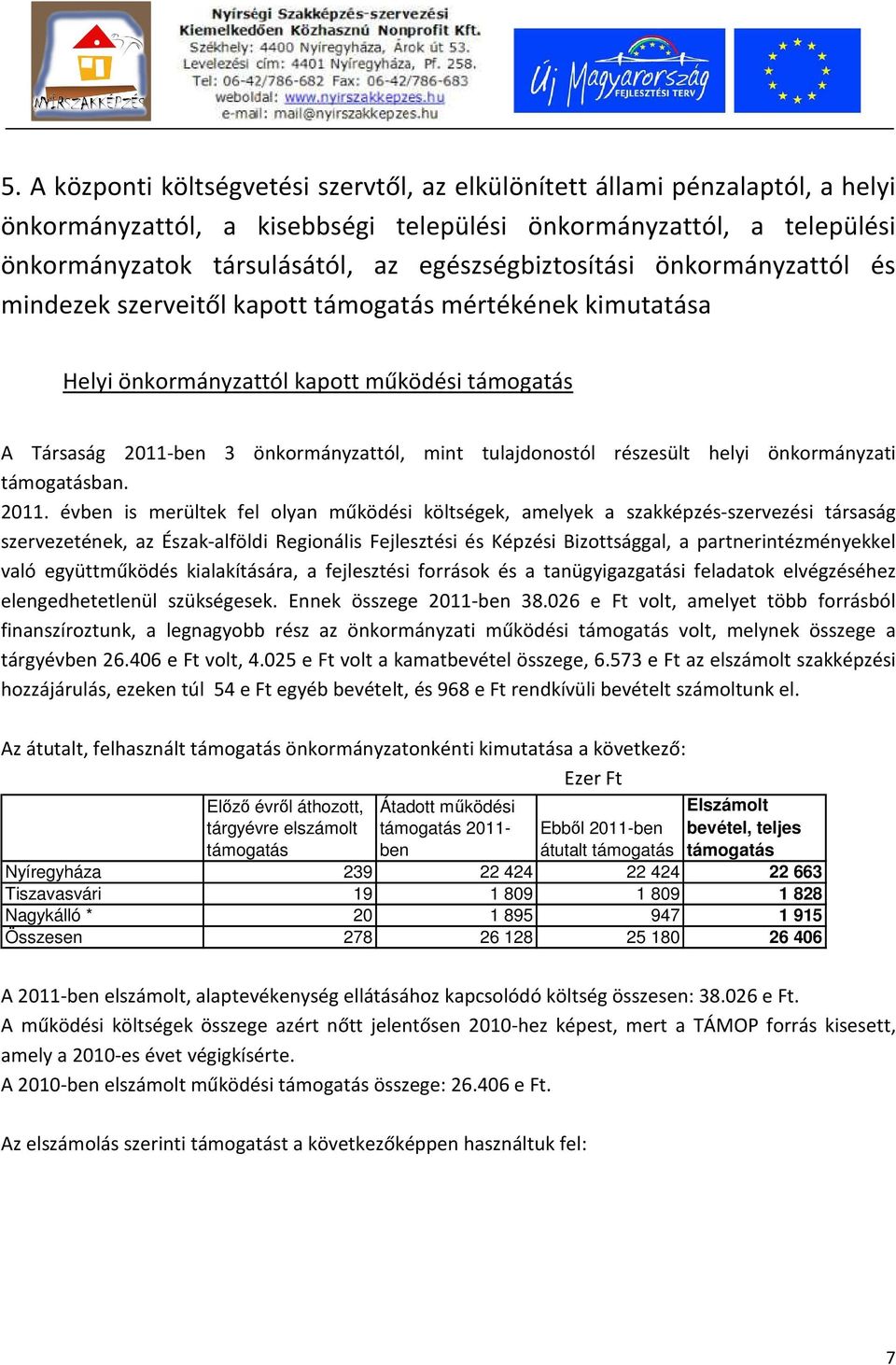 tulajdonostól részesült helyi önkormányzati támogatásban. 2011.