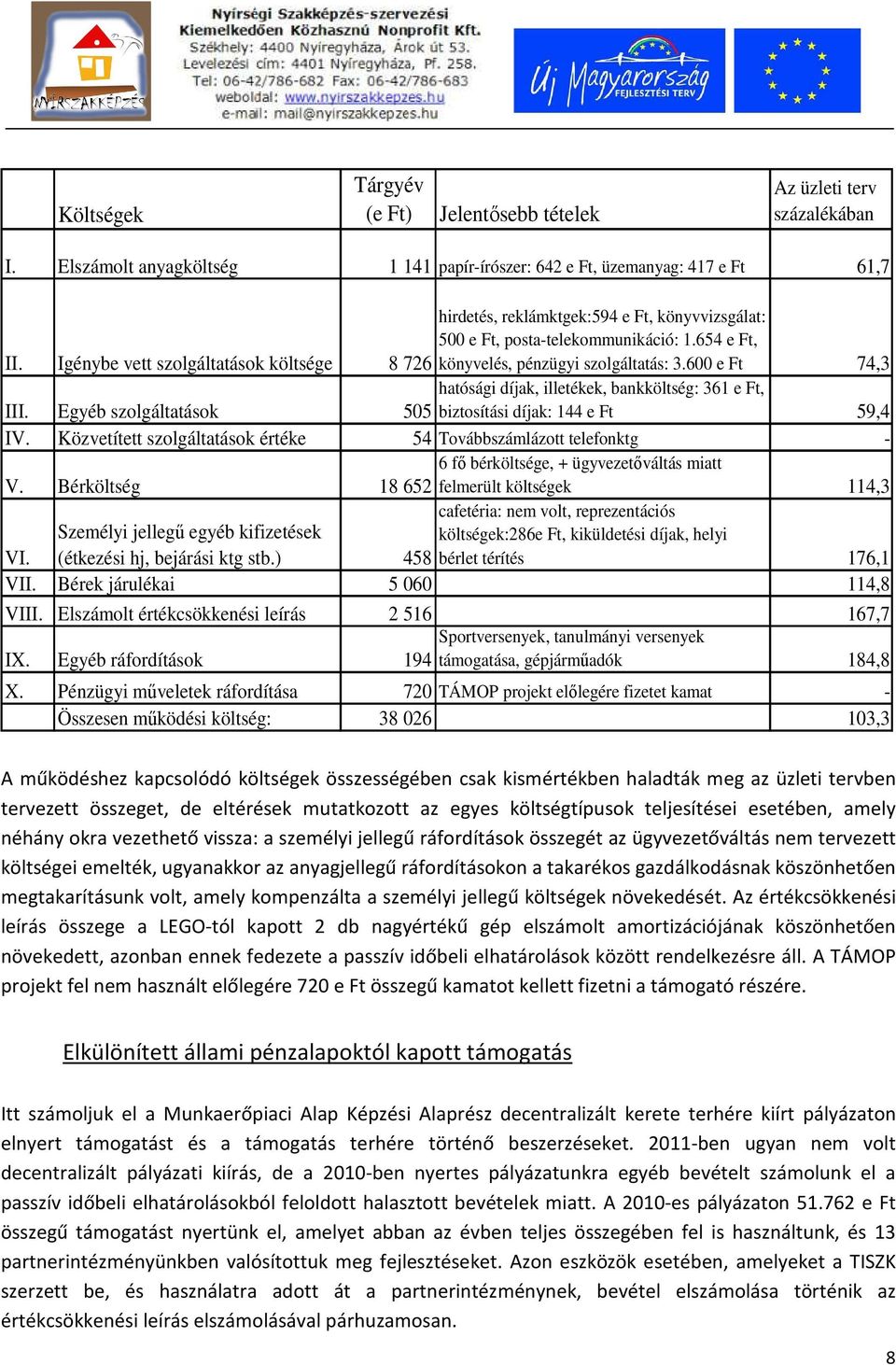 Egyéb szolgáltatások hatósági díjak, illetékek, bankköltség: 361 e Ft, 505 biztosítási díjak: 144 e Ft 59,4 IV. Közvetített szolgáltatások értéke 54 Továbbszámlázott telefonktg - V.