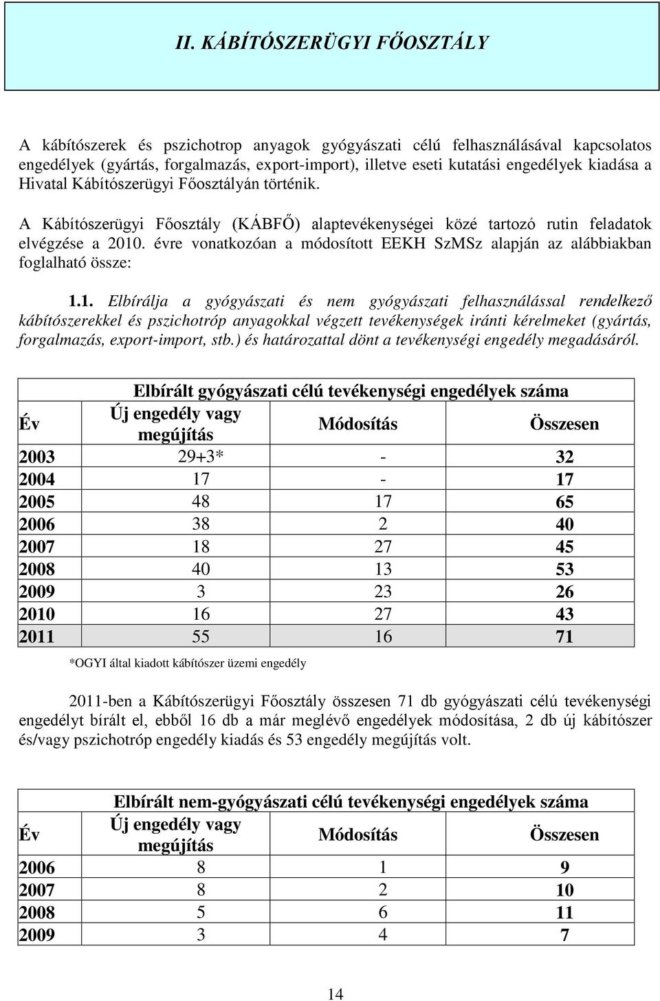 évre vonatkozóan a módosított EEKH SzMSz alapján az alábbiakban foglalható össze: 1.