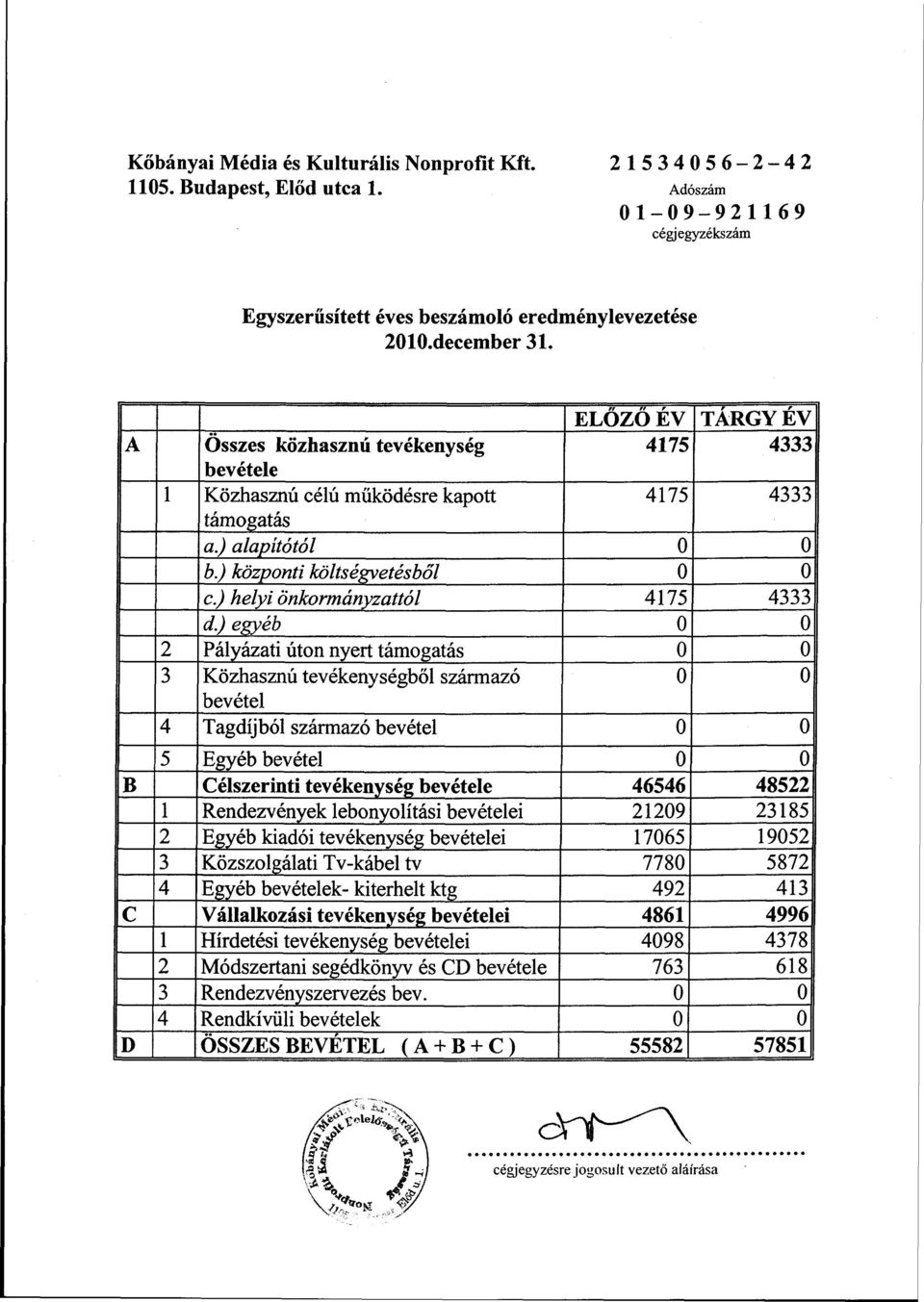 ) helyi önkormányzattól 4175 4333 d.