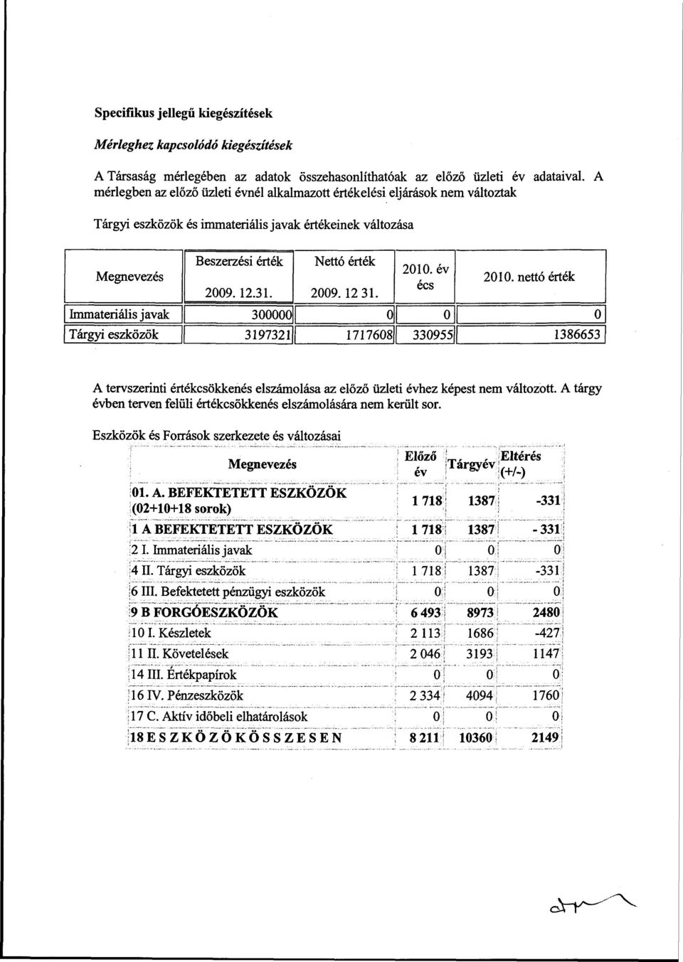 12 31. 2010. év écs 2010.