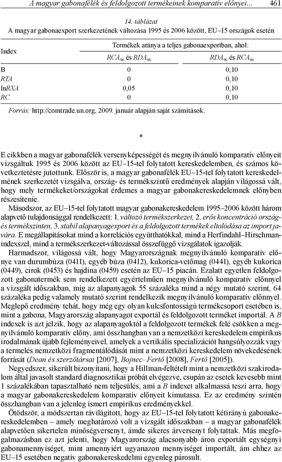 0 0,10 lnrxa 0,05 0,10 RC 0 0,10 * E cikkben a magyar gabonafélék versenyképességét és megnyilvánuló komparatív előnyeit vizsgáltuk 1995 és 2006 között az EU 15-tel folytatott kereskedelemben, és