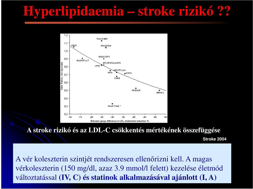 A vér koleszterin szintjét rendszeresen ellenőrizni kell.