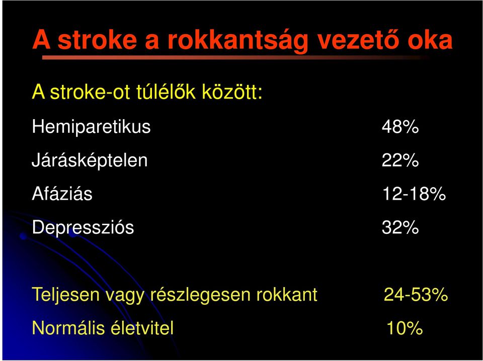 22% Afáziás 12-18% Depressziós 32% Teljesen