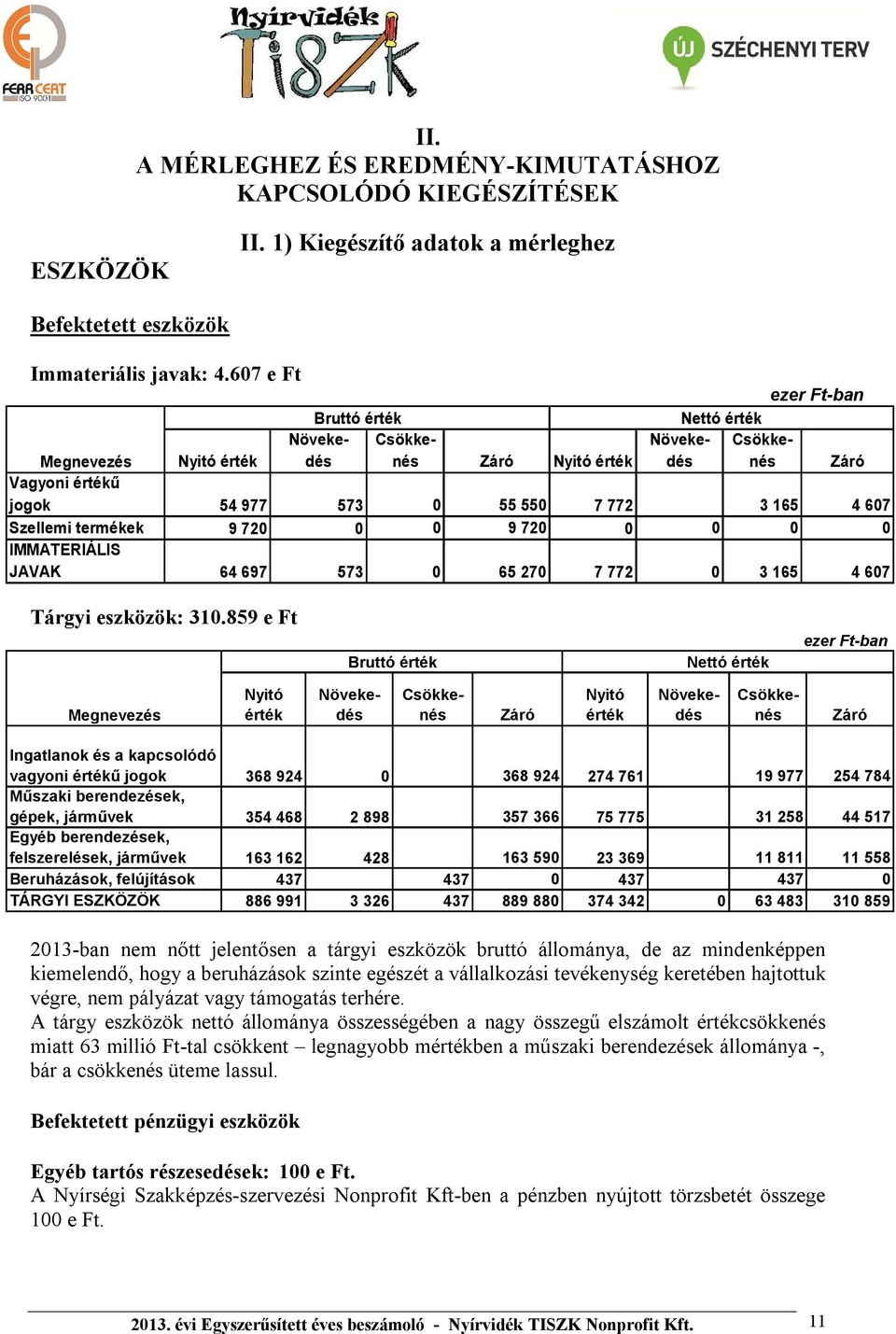 Szellemi termékek 9 720 0 0 9 720 0 0 0 0 IMMATERIÁLIS JAVAK 64 697 573 0 65 270 7 772 0 3 165 4 607 Tárgyi eszközök: 310.