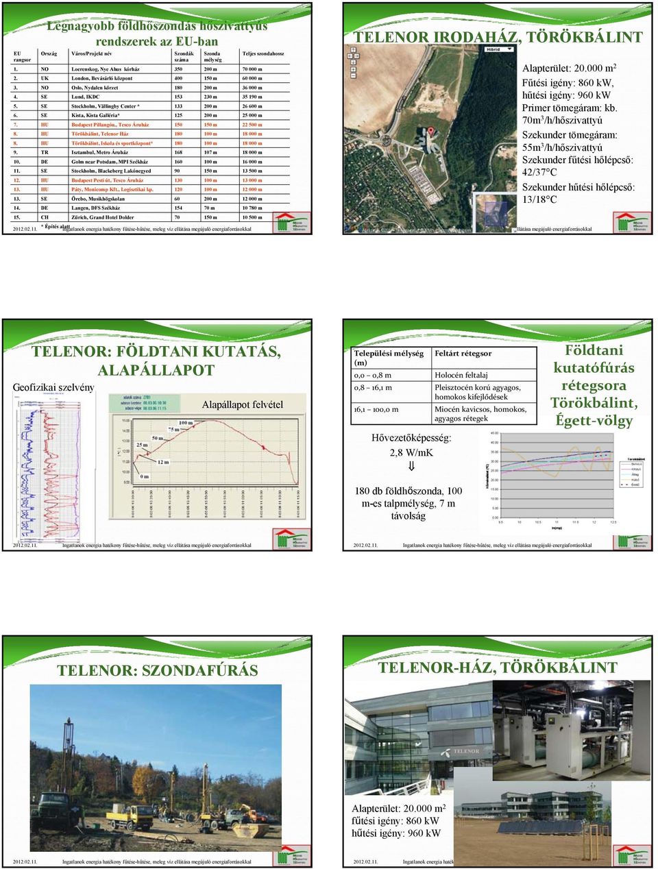 , Tesco Áruház Törökbálint, Telenor Ház Törökbálint, Iskola és sportközpont* Isztambul, Metro Áruház Golm near Potsdam, MPI Székház Stockholm, Blackeberg Lakónegyed Budapest Pesti út, Tesco Áruház