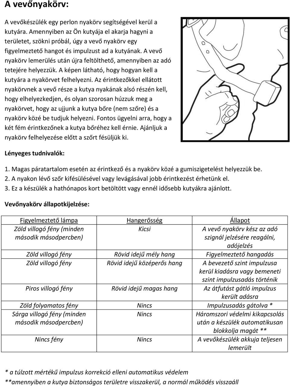 A vevő nyakörv lemerülés után újra feltölthető, amennyiben az adó tetejére helyezzük. A képen látható, hogy hogyan kell a kutyára a nyakörvet felhelyezni.