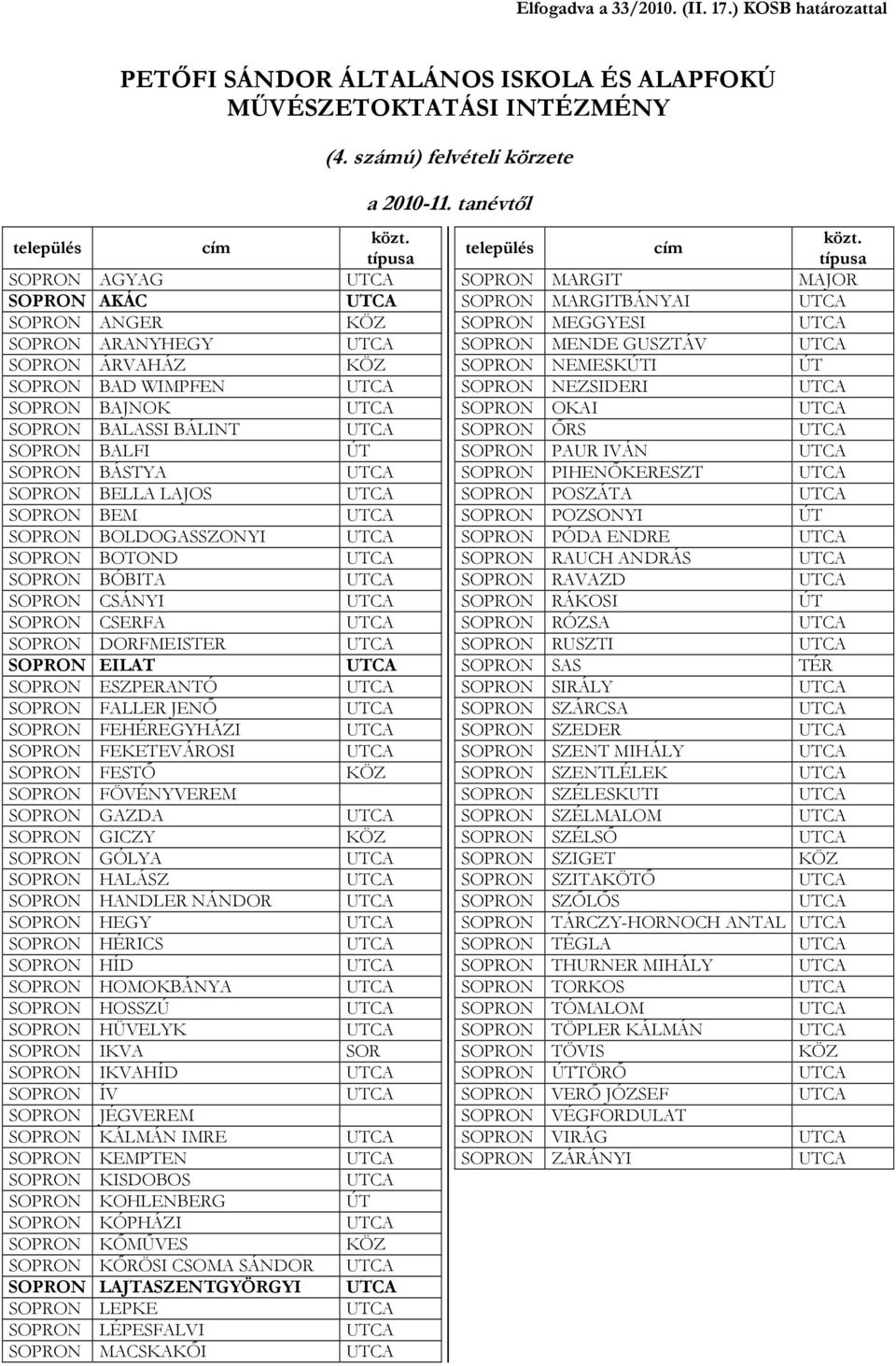 BELLA LAJOS SOPRON BEM SOPRON BOLDOGASSZONYI SOPRON BOTOND SOPRON BÓBITA SOPRON CSÁNYI SOPRON CSERFA SOPRON DORFMEISTER SOPRON EILAT SOPRON ESZPERANTÓ SOPRON FALLER JENİ SOPRON FEHÉREGYHÁZI SOPRON