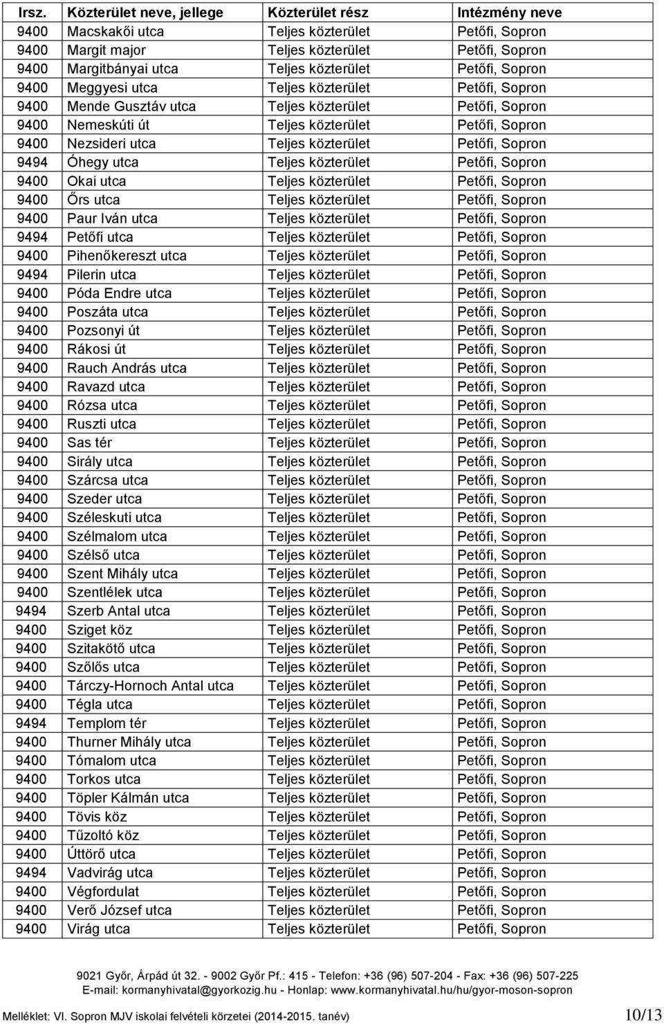 közterület Petőfi, Sopron 9400 Okai utca Teljes közterület Petőfi, Sopron 9400 Őrs utca Teljes közterület Petőfi, Sopron 9400 Paur Iván utca Teljes közterület Petőfi, Sopron 9494 Petőfi utca Teljes