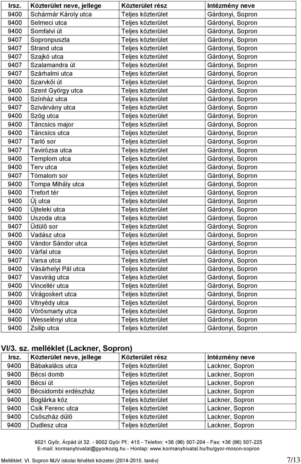 Szárhalmi utca Teljes közterület Gárdonyi, Sopron 9400 Szarvkői út Teljes közterület Gárdonyi, Sopron 9400 Szent György utca Teljes közterület Gárdonyi, Sopron 9400 Színház utca Teljes közterület