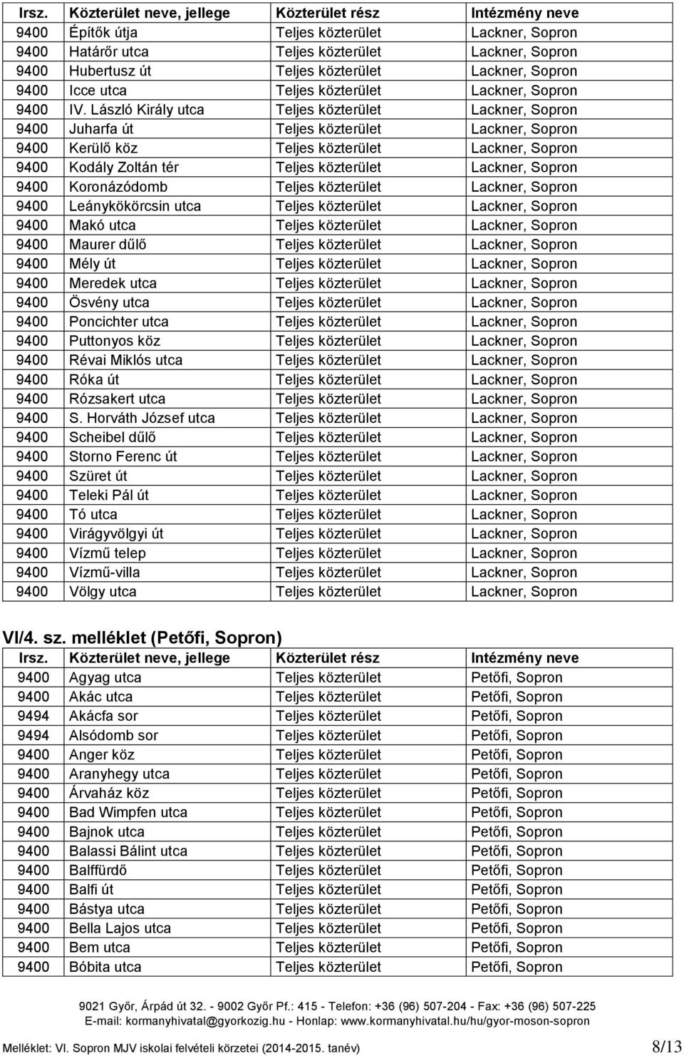 László Király utca Teljes közterület Lackner, Sopron 9400 Juharfa út Teljes közterület Lackner, Sopron 9400 Kerülő köz Teljes közterület Lackner, Sopron 9400 Kodály Zoltán tér Teljes közterület