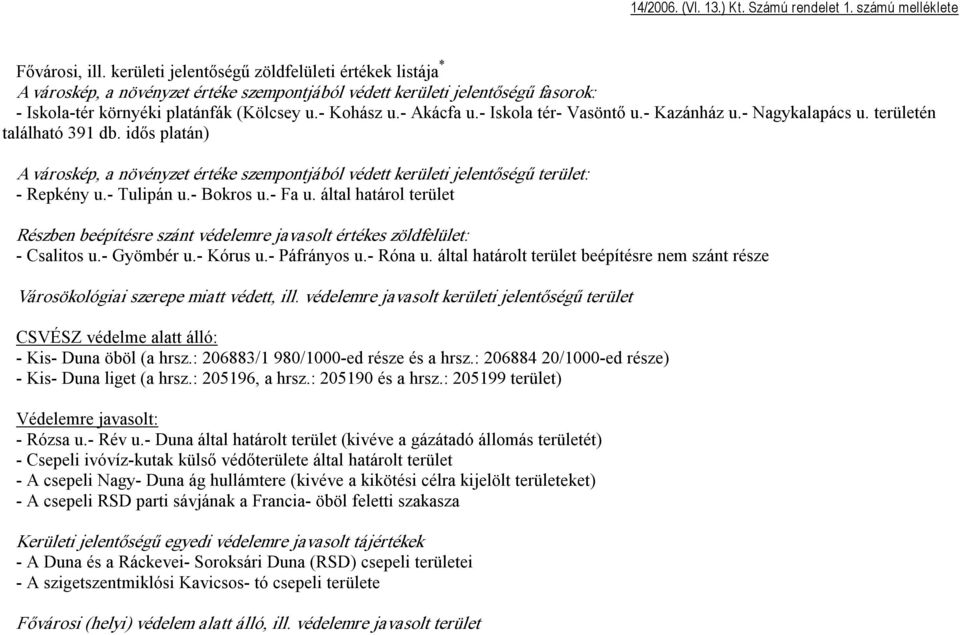 Tulipán u. Bokros u. Fa u. által határol terület Részben beépítésre szánt védelemre javasolt értékes zöldfelület: Csalitos u. Gyömbér u. Kórus u. Páfrányos u. Róna u.