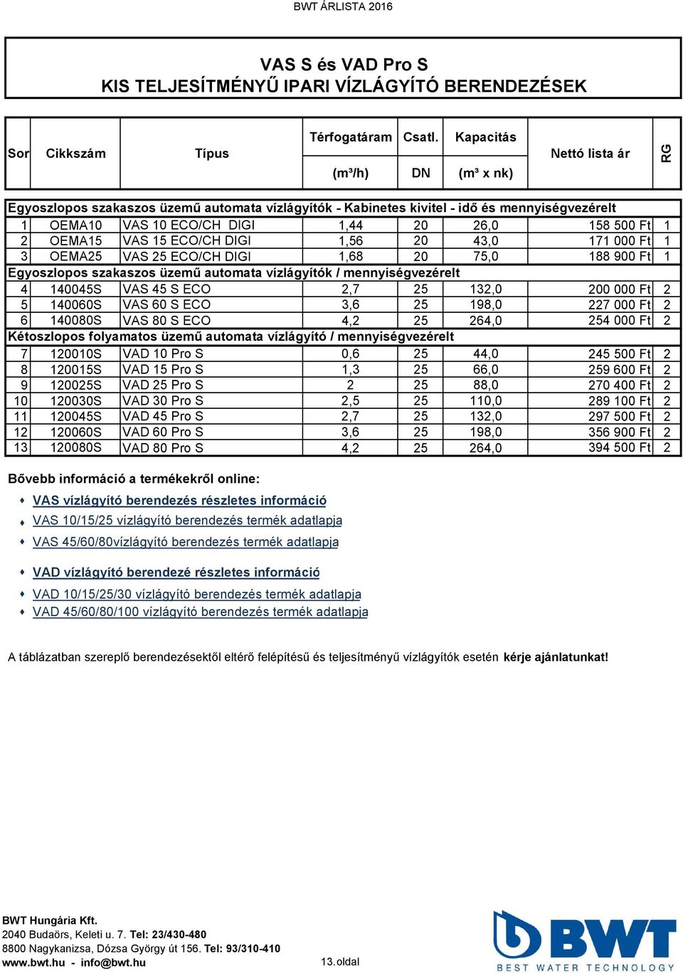 2 OEMA15 VAS 15 ECO/CH DIGI 1,56 20 43,0 171 000 Ft 1 3 OEMA25 VAS 25 ECO/CH DIGI 1,68 20 75,0 188 900 Ft 1 Egyoszlopos szakaszos üzemű automata vízlágyítók / mennyiségvezérelt 4 140045S VAS 45 S ECO