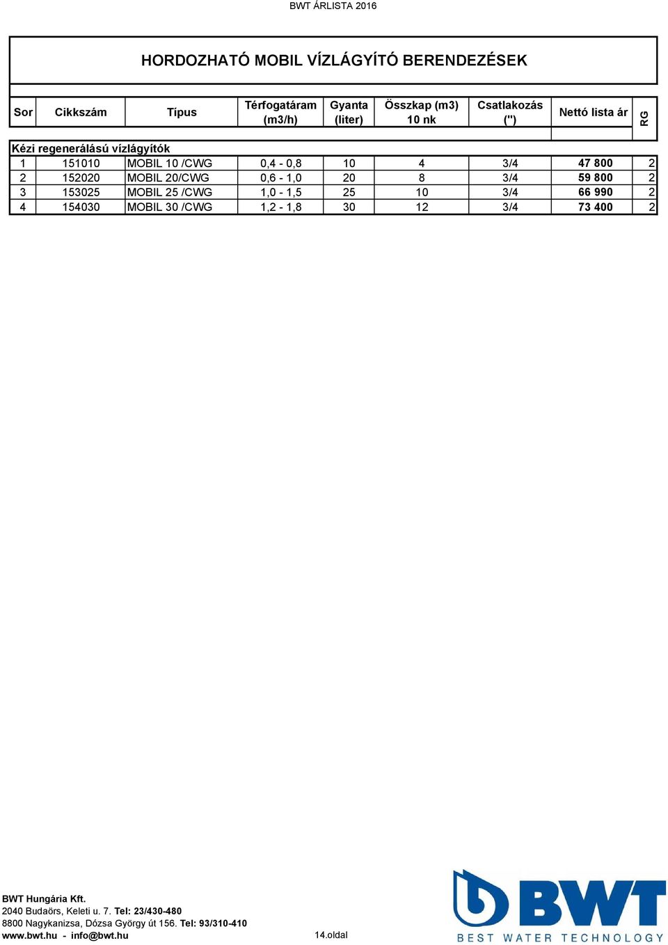 /CWG 0,4-0,8 10 4 3/4 47 800 2 2 152020 MOBIL 20/CWG 0,6-1,0 20 8 3/4 59 800 2 3 153025