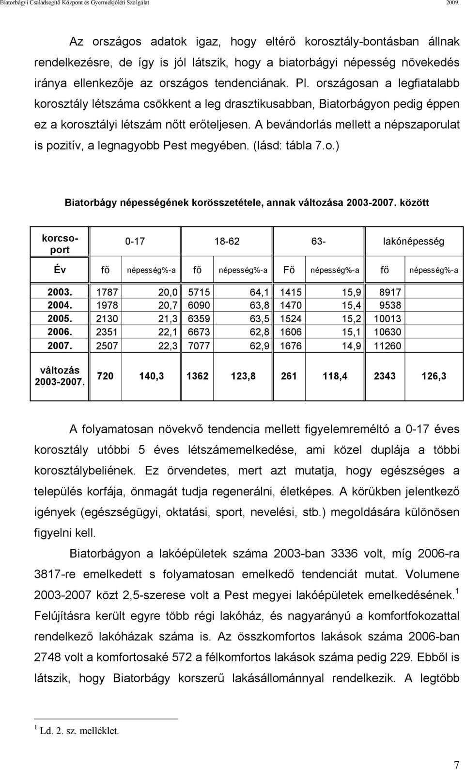 A bevándorlás mellett a népszaporulat is pozitív, a legnagyobb Pest megyében. (lásd: tábla 7.o.) Biatorbágy népességének korösszetétele, annak változása 2003-2007.