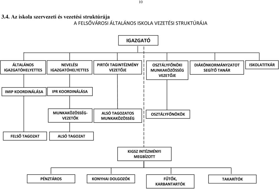 IGAZGATÓHELYETTES NEVELÉSI IGAZGATÓHELYETTES PIRTÓI TAGINTÉZMÉNY VEZETŐJE OSZTÁLYFŐNÖKI MUNKAKÖZÖSSÉG VEZETŐJE