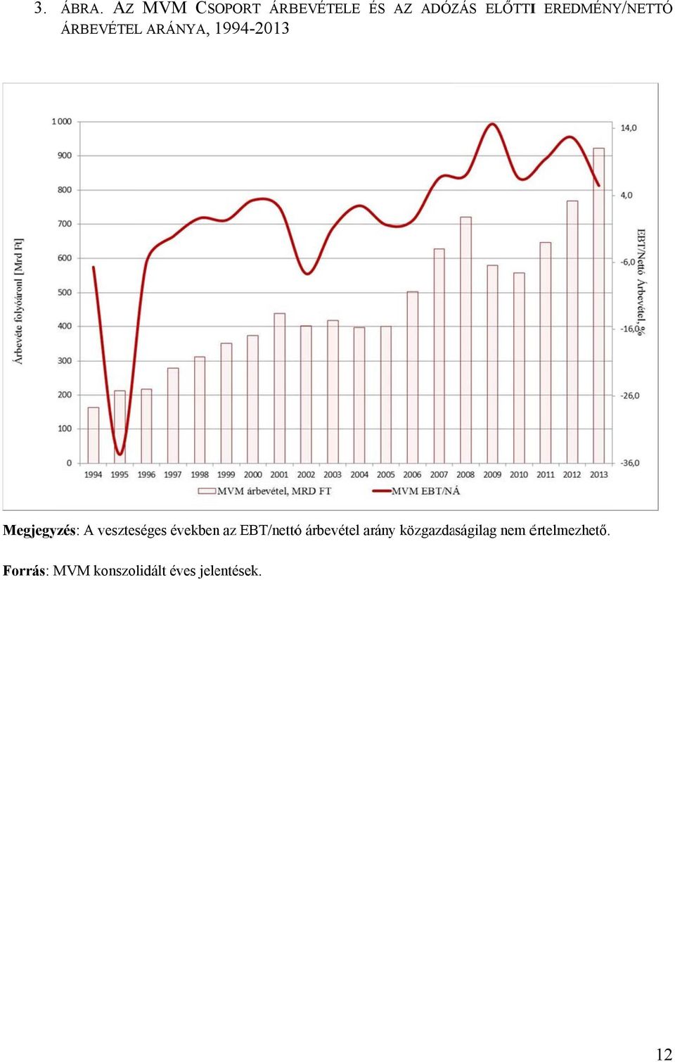 EREDMÉNY/NETTÓ ÁRBEVÉTEL ARÁNYA, 1994-2013 Megjegyzés: A