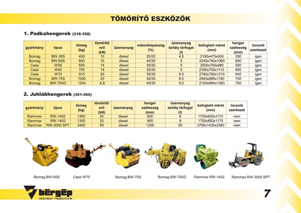 Juhlábhengerek (351-365) Bomag BW-65S