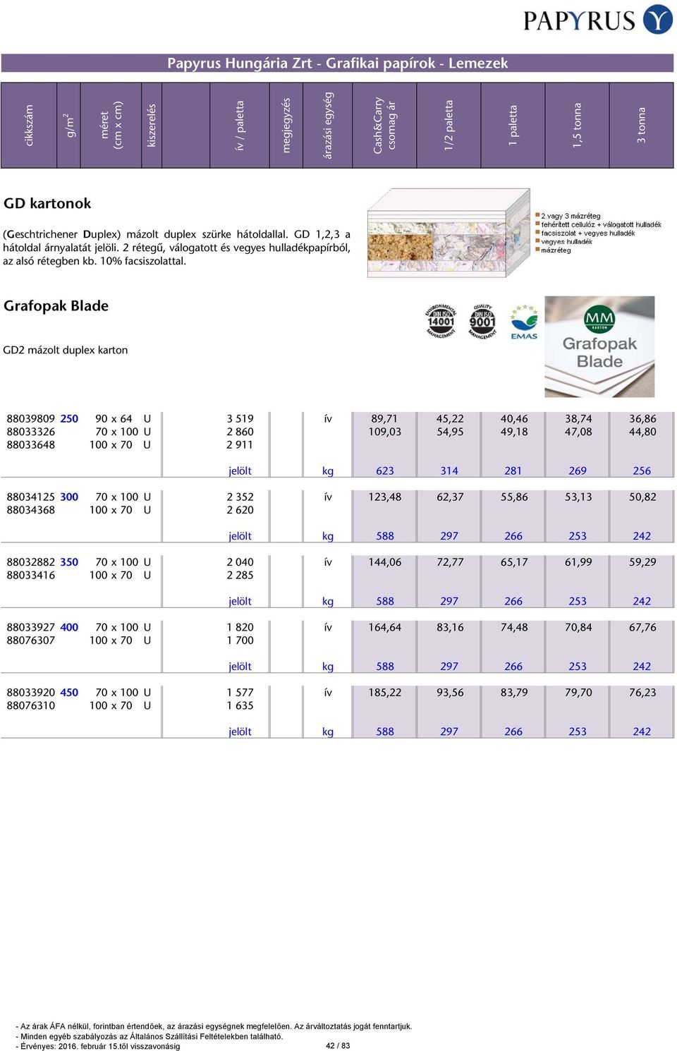 Grafopak Blade GD2 mázolt duplex karton 88039809 250 90 x 64 U 3 519 ív 89,71 45,22 40,46 38,74 36,86 88033326 70 x 100 U 2 860 109,03 54,95 49,18 47,08 44,80 88033648 100 x 70 U 2 911 jelölt kg 623