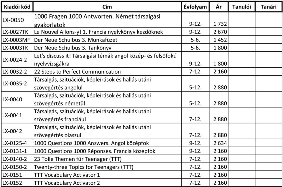 1800 LX-0032-2 22 Steps to Perfect Communication 7-12. 2160 LX-0035-2 Társalgás, szituációk, képleírások és hallás utáni szövegértés angolul 5-12.