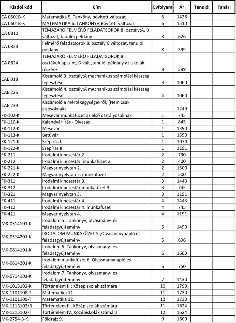 ,tanulói példány az iskolák részére 8 399 CAE 018 Kiszámoló 3. osztály;a mechanikus számolási készség fejlesztése 3 1060 CAE 226 Kiszámoló 4.