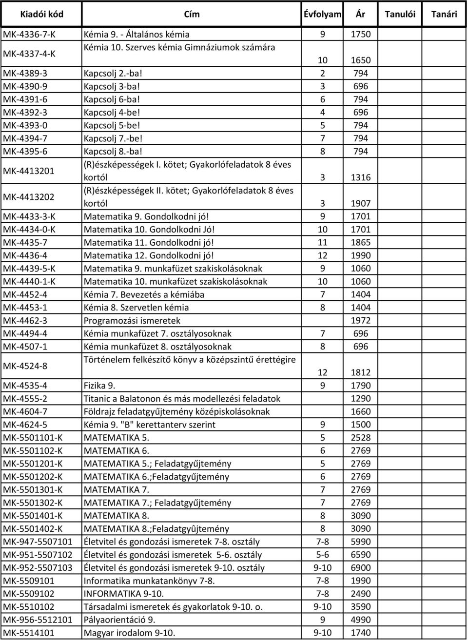 kötet; Gyakorlófeladatok 8 éves kortól 3 1316 MK-4413202 (R)észképességek II. kötet; Gyakorlófeladatok 8 éves kortól 3 1907 MK-4433-3-K Matematika 9. Gondolkodni jó! 9 1701 MK-4434-0-K Matematika 10.