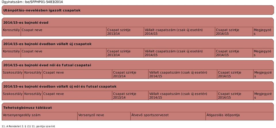 2013/14 Vállalt csapatszám (csak új esetén) Megjegyzé s -es bajnoki évadban vállalt új női és futsal csapatok Szakosztály Korosztály Csapat neve 2013/14 Vállalt