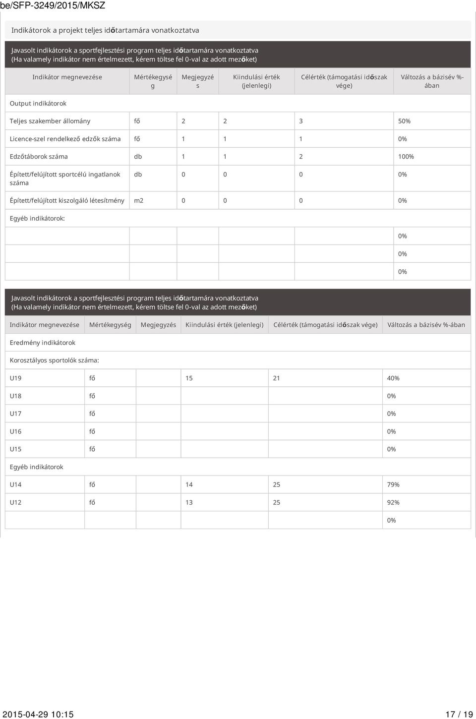 állomány fő 2 2 3 50% Licence-szel rendelkező edzők száma fő 1 1 1 0% Edzőtáborok száma db 1 1 2 100% Épített/felújított sportcélú ingatlanok száma db 0 0 0 0% Épített/felújított kiszolgáló