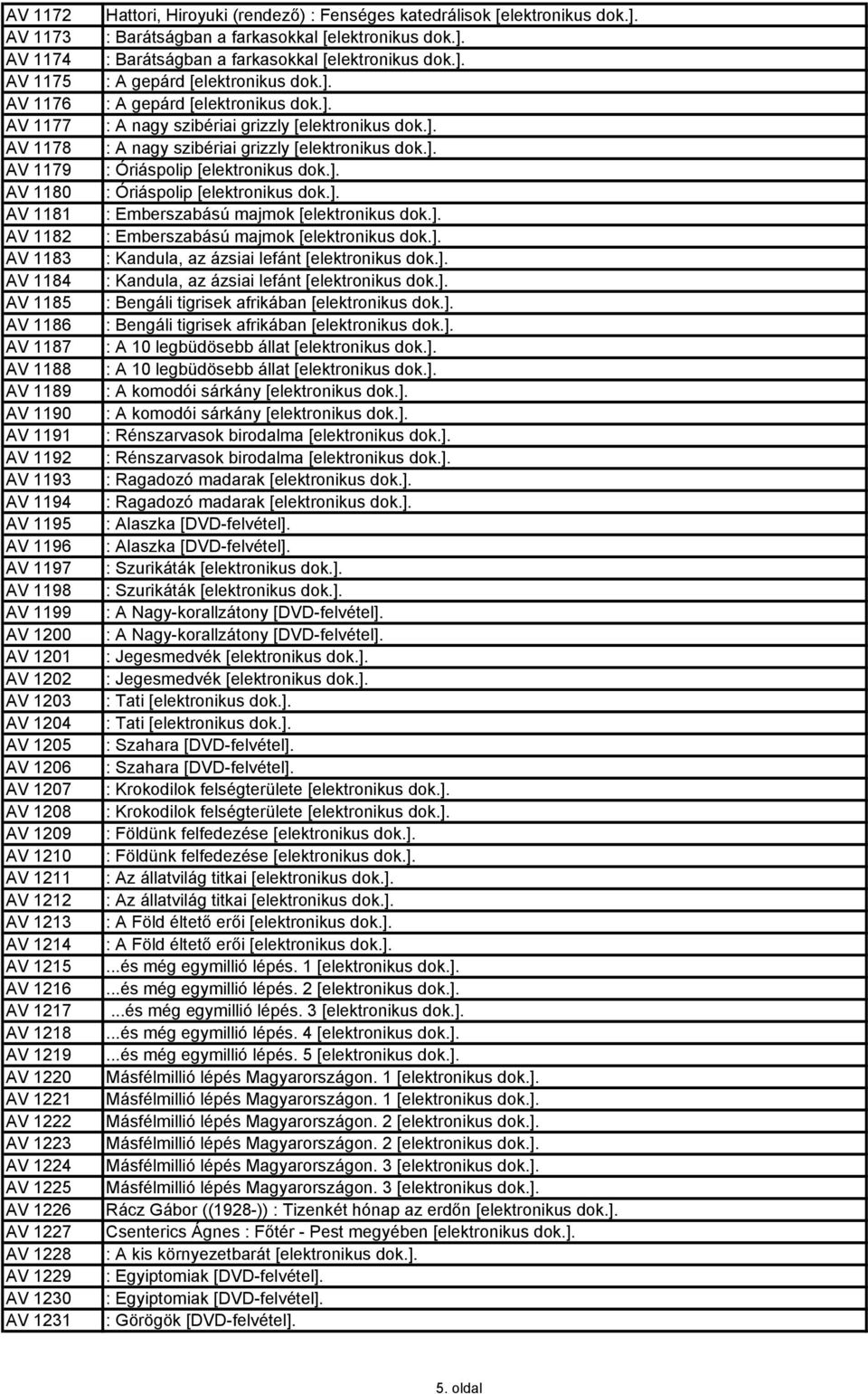 ]. AV 1181 : Emberszabású majmok [elektronikus dok.]. AV 1182 : Emberszabású majmok [elektronikus dok.]. AV 1183 : Kandula, az ázsiai lefánt [elektronikus dok.]. AV 1184 : Kandula, az ázsiai lefánt [elektronikus dok.