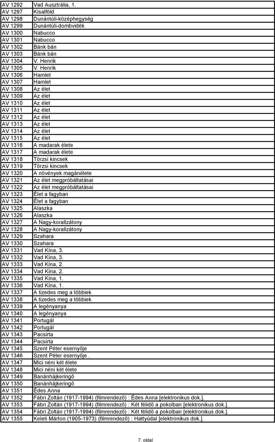 madarak élete AV 1318 Törzsi kincsek AV 1319 Törzsi kincsek AV 1320 A növények magánélete AV 1321 Az élet megpróbáltatásai AV 1322 Az élet megpróbáltatásai AV 1323 Élet a fagyban AV 1324 Élet a