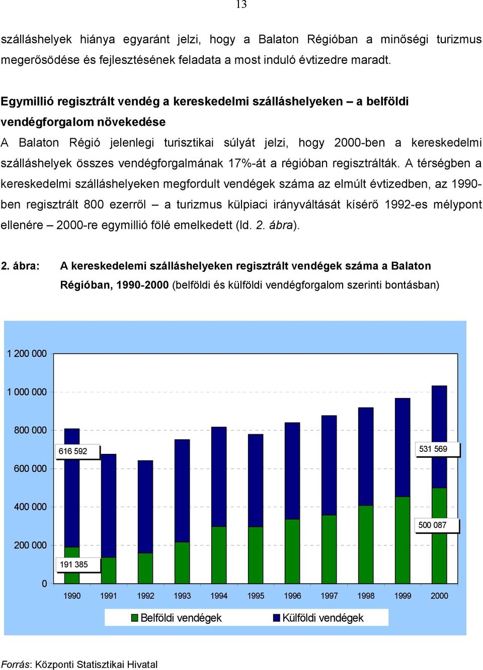 vendégforgalmának 17%-át a régióban regisztrálták.