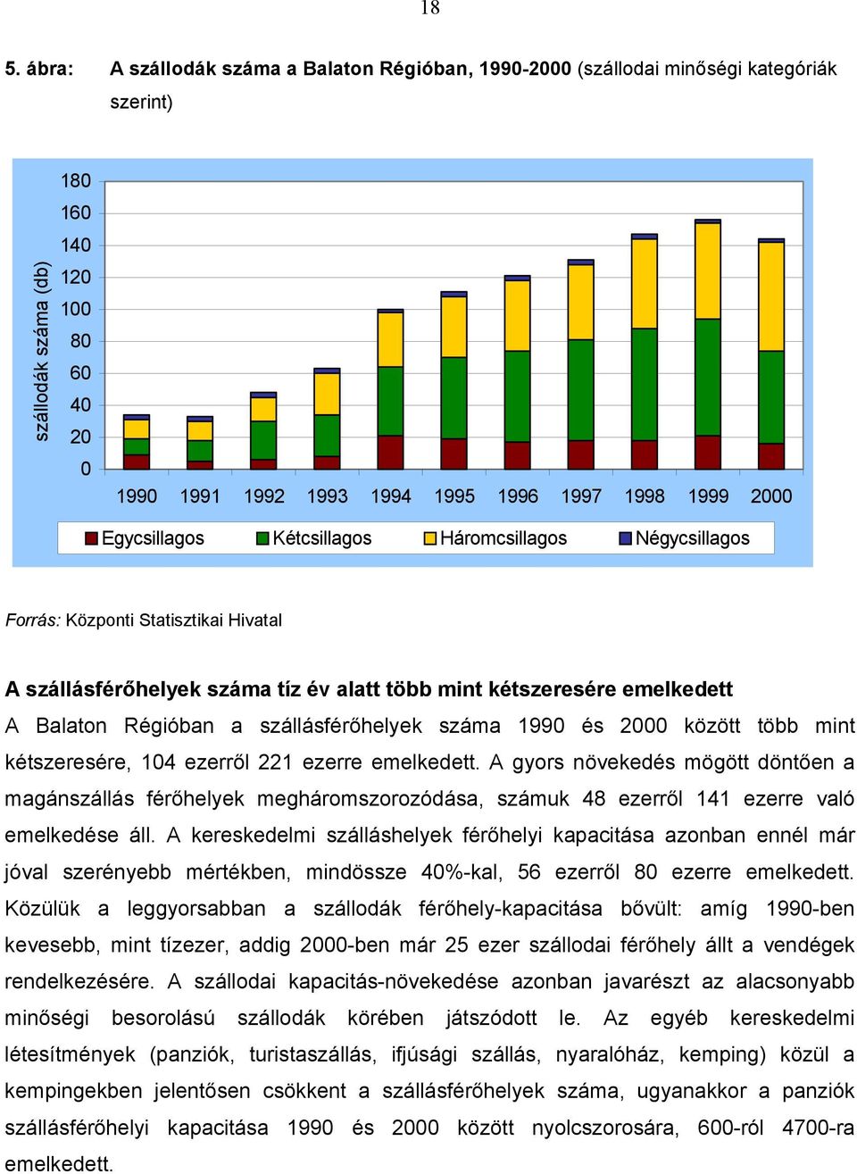 szállásférőhelyek száma 1990 és 2000 között több mint kétszeresére, 104 ezerről 221 ezerre emelkedett.