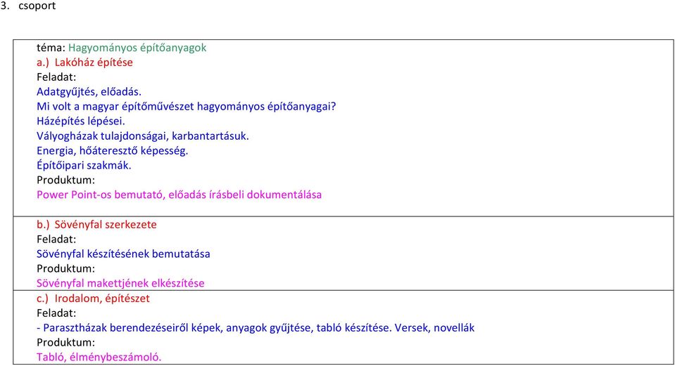 Energia, hőáteresztő képesség. Építőipari szakmák. Power Point-os bemutató, előadás írásbeli dokumentálása b.