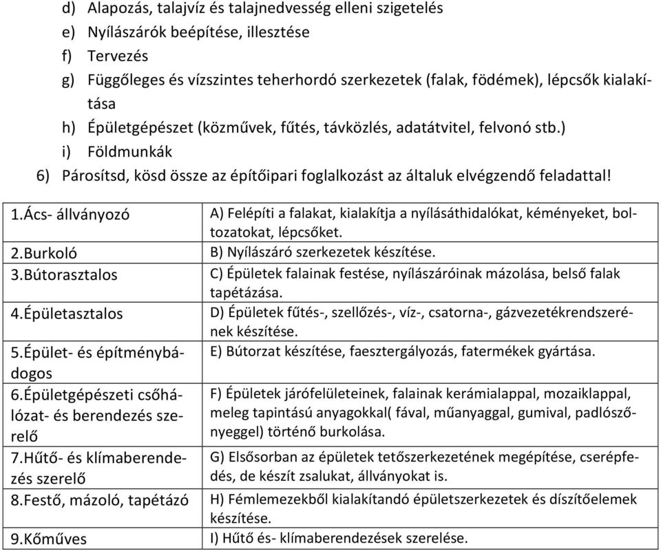 Burkoló 3.Bútorasztalos 4.Épületasztalos 5.Épület- és építménybádogos 6.Épületgépészeti csőhálózat- és berendezés szerelő 7.Hűtő- és klímaberendezés szerelő 8.Festő, mázoló, tapétázó 9.