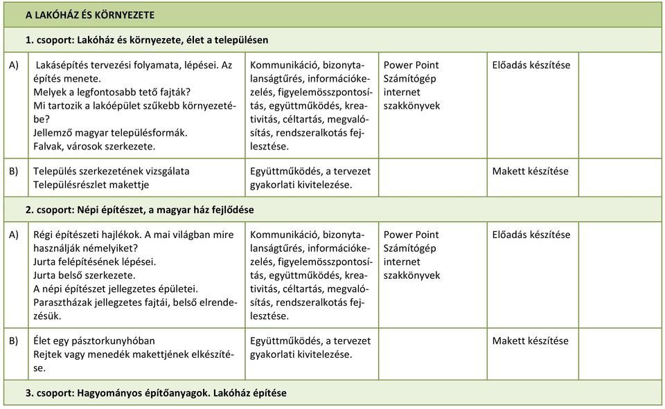 Kommunikáció, bizonytalanságtűrés, információkezelés, figyelemösszpontosítás, együttműködés, kreativitás, céltartás, megvalósítás, rendszeralkotás fejlesztése.