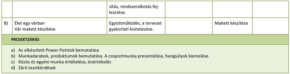 Makett készítése a) Az elkészített Power Pointok bemutatása b) Munkadarabok, produktumok