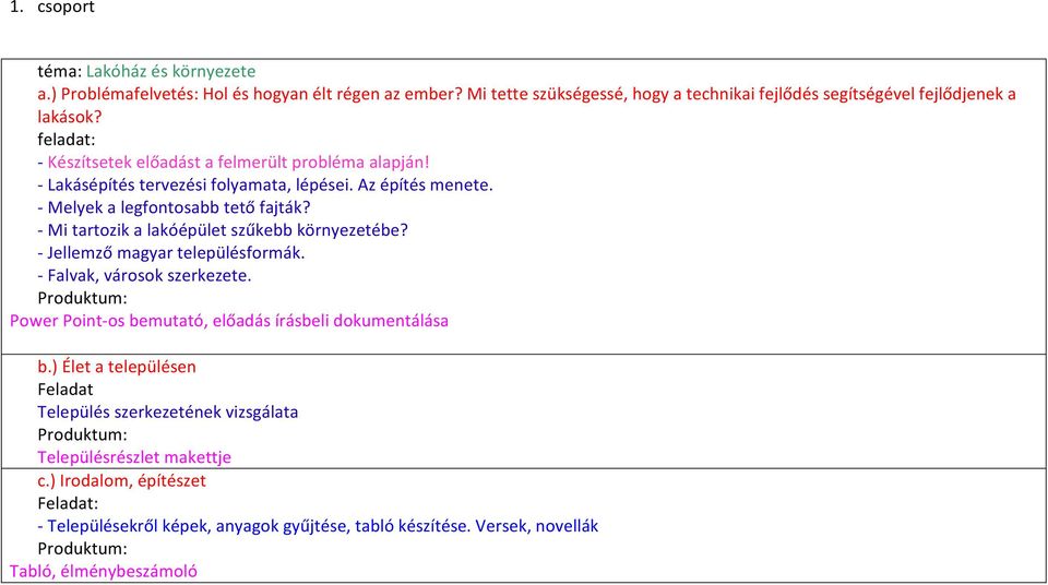 - Mi tartozik a lakóépület szűkebb környezetébe? - Jellemző magyar településformák. - Falvak, városok szerkezete. Power Point-os bemutató, előadás írásbeli dokumentálása b.