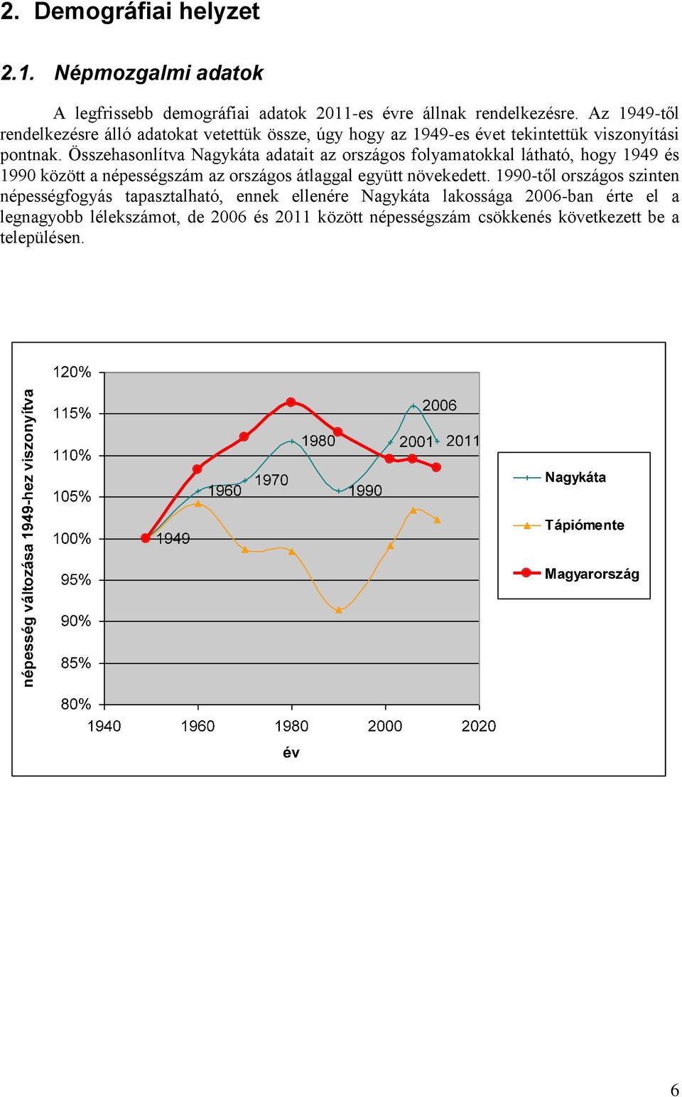 Összehasonlítva Nagykáta adatait az országos folyamatokkal látható, hogy 1949 és 1990 között a népességszám az országos átlaggal együtt növekedett.