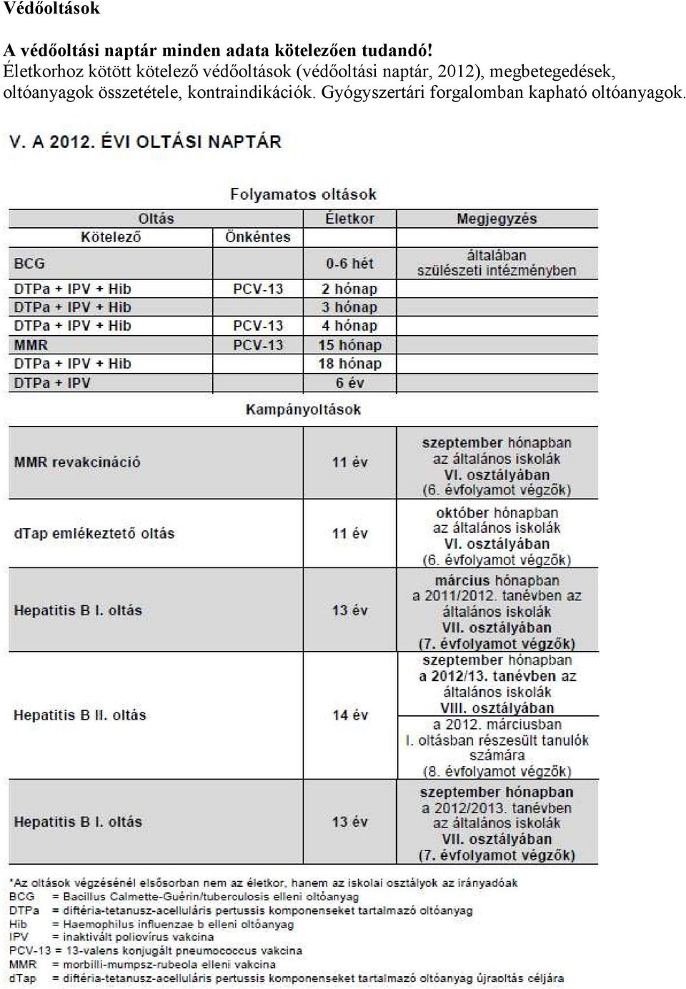 Életkorhoz kötött kötelező védőoltások (védőoltási naptár,