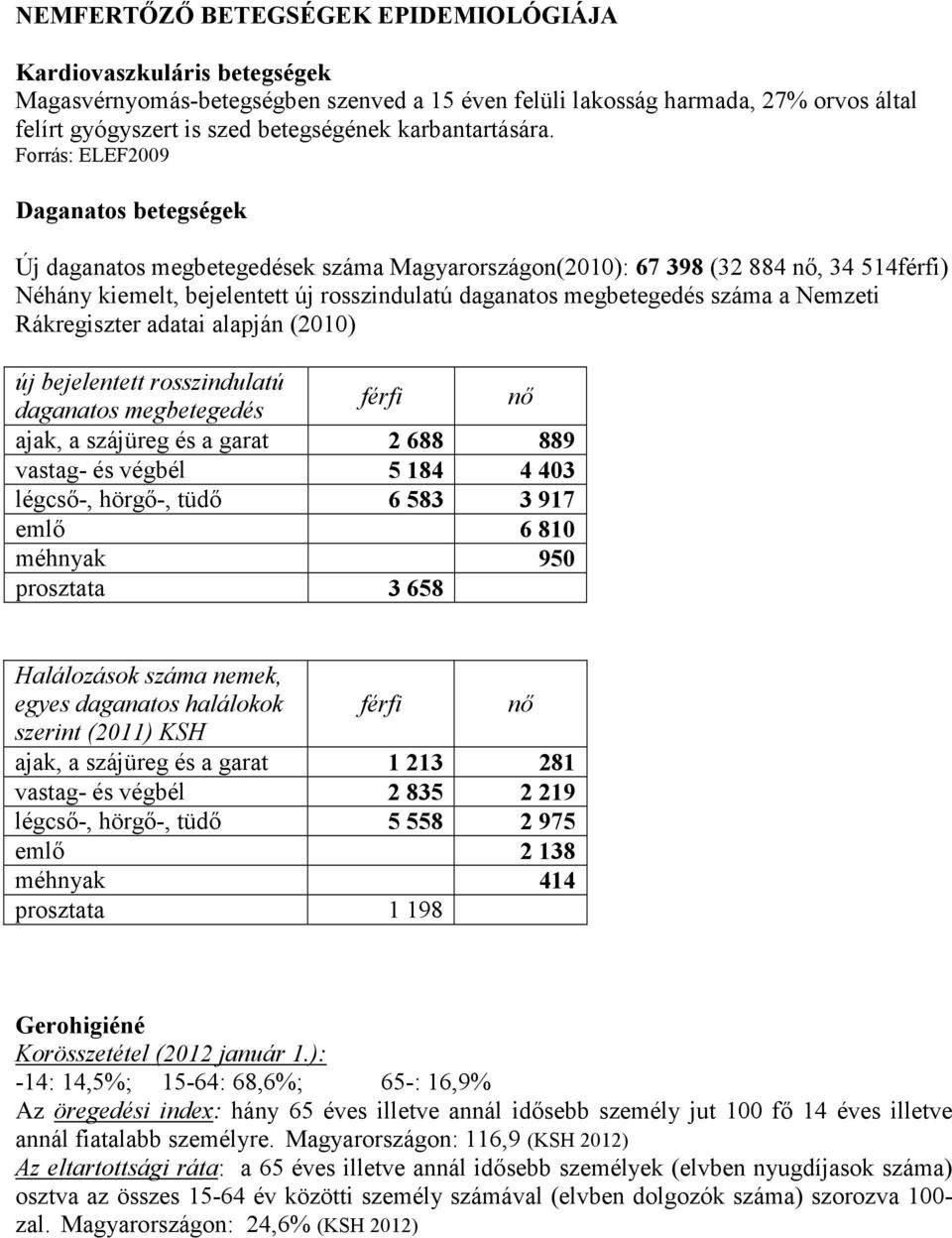 Forrás: ELEF2009 Daganatos betegségek Új daganatos megbetegedések száma Magyarországon(2010): 67 398 (32 884 nő, 34 514férfi) Néhány kiemelt, bejelentett új rosszindulatú daganatos megbetegedés száma