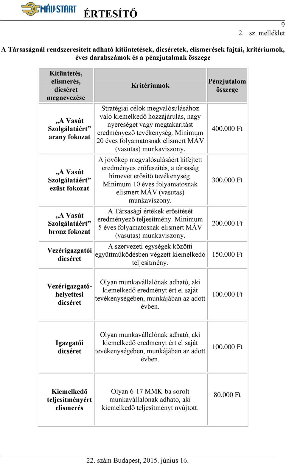 Vasút Szolgálatáért arany fokozat A Vasút Szolgálatáért ezüst fokozat A Vasút Szolgálatáért bronz fokozat Vezérigazgatói dicséret Kritériumok Stratégiai célok megvalósulásához való kiemelkedő