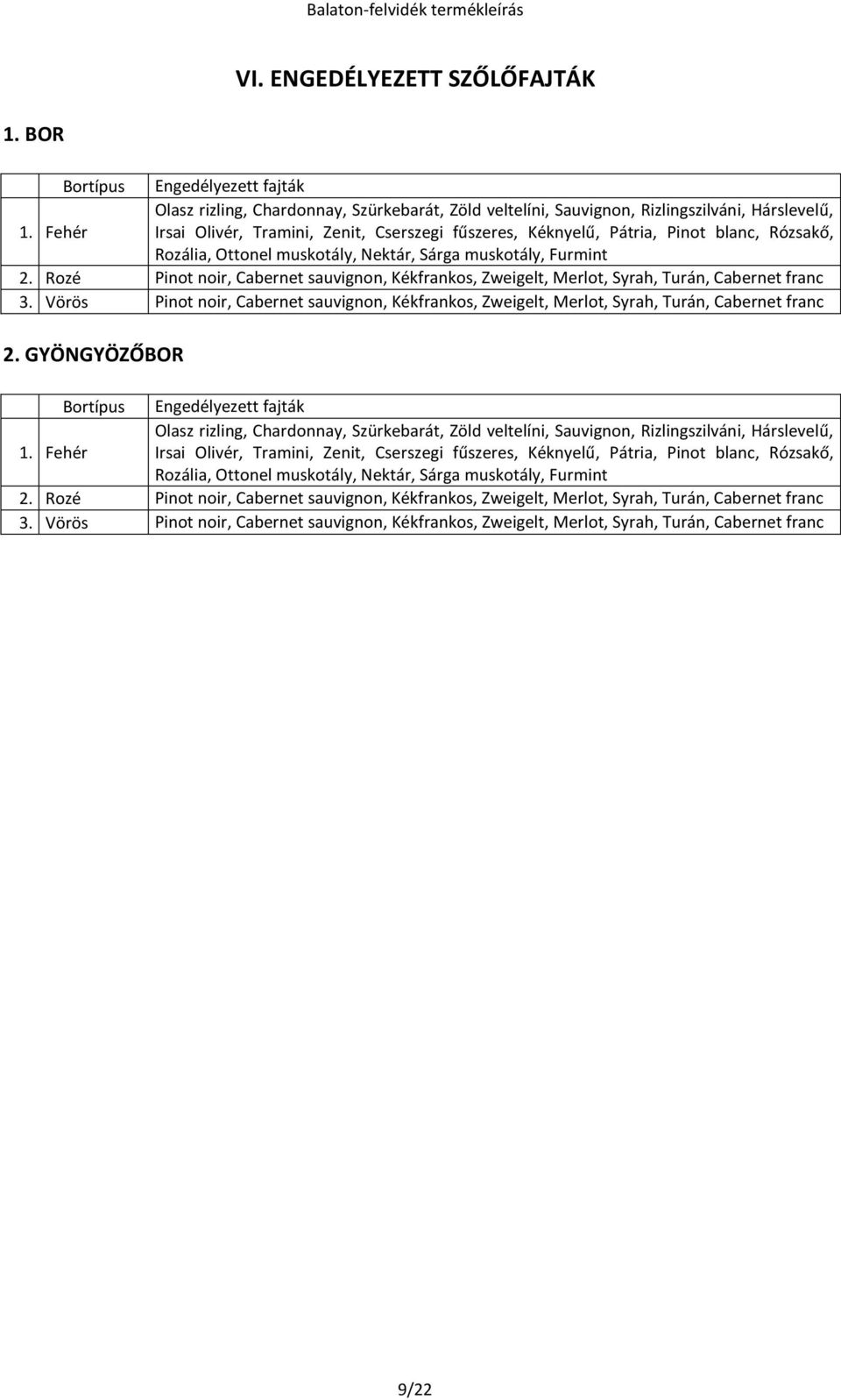 Rozé Pinot noir, Cabernet sauvignon, Kékfrankos, Zweigelt, Merlot, Syrah, Turán, Cabernet franc 3. Vörös Pinot noir, Cabernet sauvignon, Kékfrankos, Zweigelt, Merlot, Syrah, Turán, Cabernet franc 2.