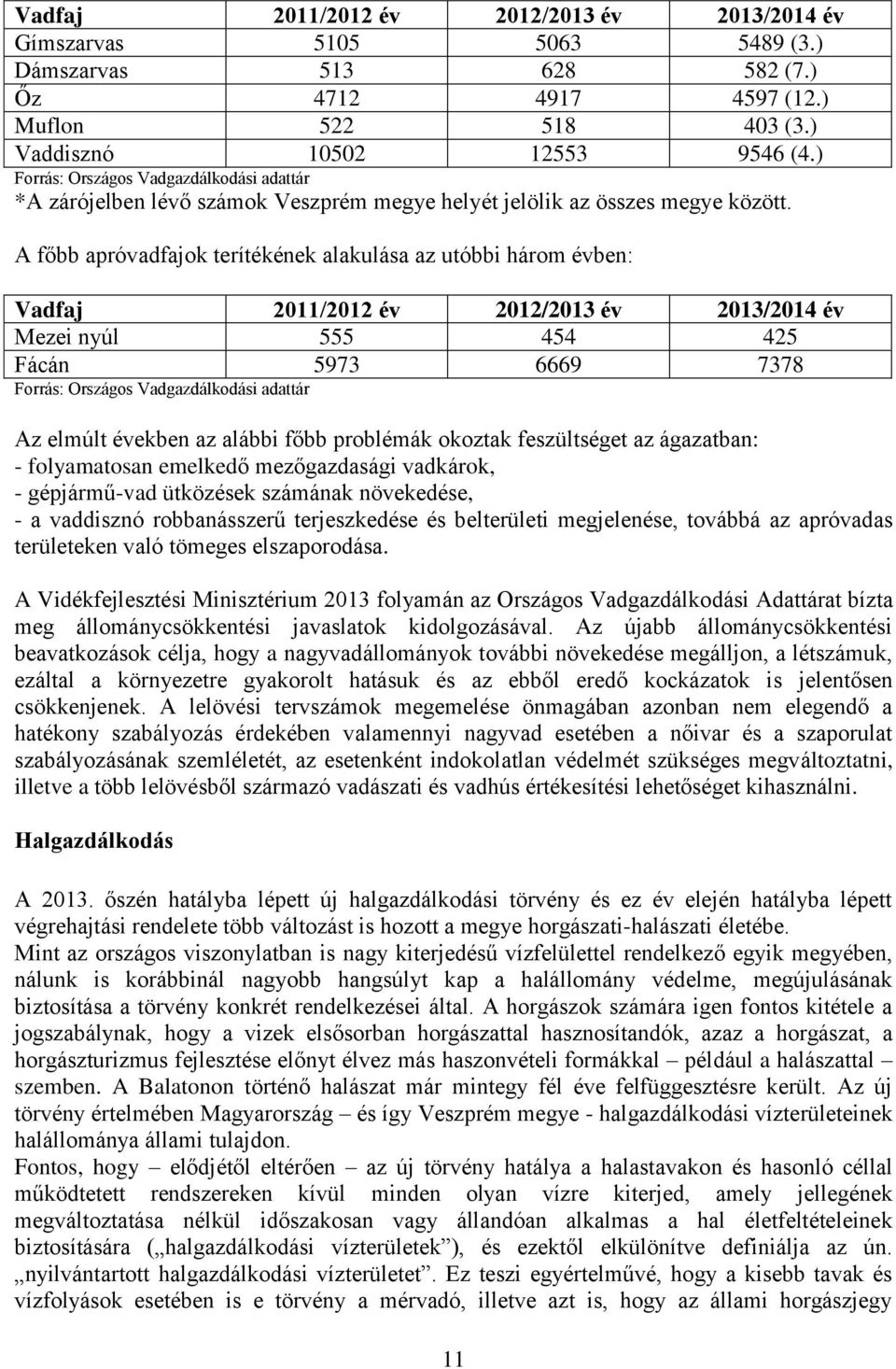 A főbb apróvadfajok terítékének alakulása az utóbbi három évben: Vadfaj 2011/2012 év 2012/2013 év 2013/2014 év Mezei nyúl 555 454 425 Fácán 5973 6669 7378 Forrás: Országos Vadgazdálkodási adattár Az