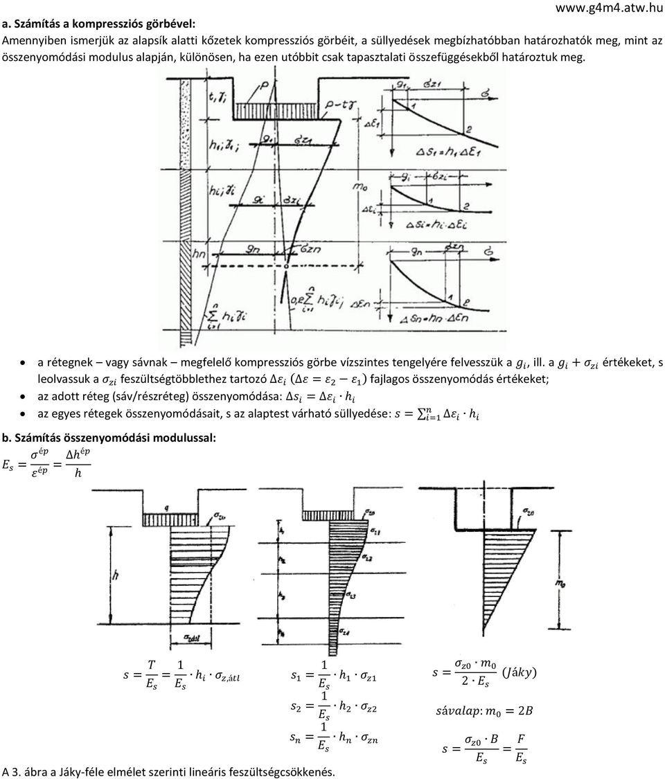 a g i + σ zi értékeket, s leolvassuk a σ zi feszültségtöbblethez tartozó ε i ( ε = ε 2 ε 1 ) fajlagos összenyomódás értékeket; az adott réteg (sáv/részréteg) összenyomódása: s i = ε i h i n az egyes