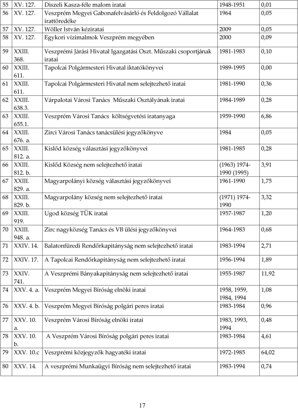 Tapolcai Polgármesteri Hivatal iktatókönyvei 1989-1995 0,00 611. 61 XXIII. Tapolcai Polgármesteri Hivatal nem selejtezhető iratai 1981-1990 0,36 611. 62 XXIII.