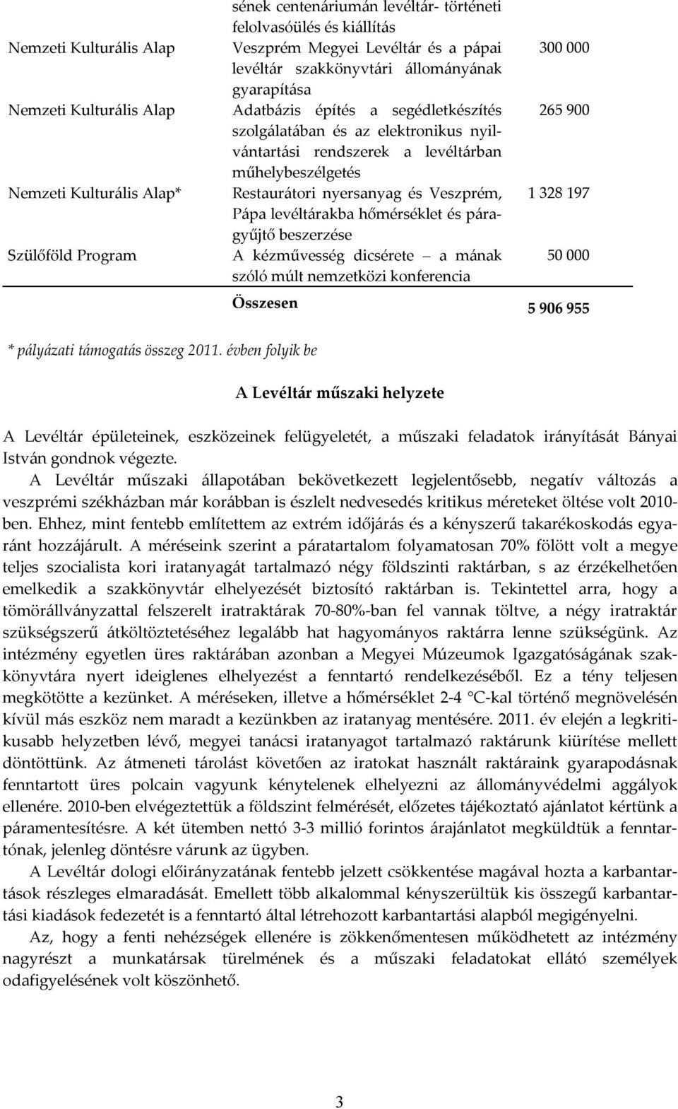 és Veszprém, Pápa levéltárakba hőmérséklet és páragyűjtő beszerzése A kézművesség dicsérete a mának szóló múlt nemzetközi konferencia 300 000 265 900 1 328 197 50 000 Összesen 5 906 955 * pályázati