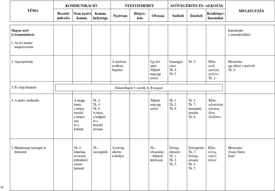 lenés; a helyes beszéd; a helyesírás és a külalak A téma, a hallgató és a beszélô szerepe Tk. 7. i utasítás Tk. 8. udvariatlan, udvarias, illem, illedelmes 5.