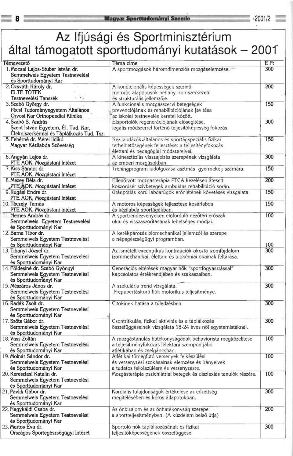 A kondicionájis képességek szerinti 200 ELTETÓTFK motoros alaptípusok néhány izomszerkezeti Testnevelési Tanszék és strukturális jellemzője. 3. Szabó György dr.