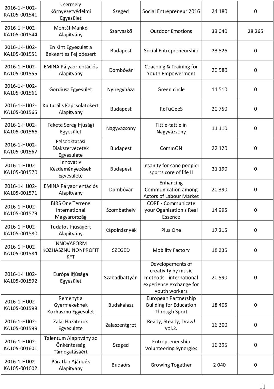 KA105-001566 KA105-001567 KA105-001570 KA105-001571 KA105-001579 KA105-001580 KA105-001584 KA105-001592 KA105-001598 KA105-001599 KA105-001601 KA105-001602 Kulturális Kapcsolatokért Fekete Sereg