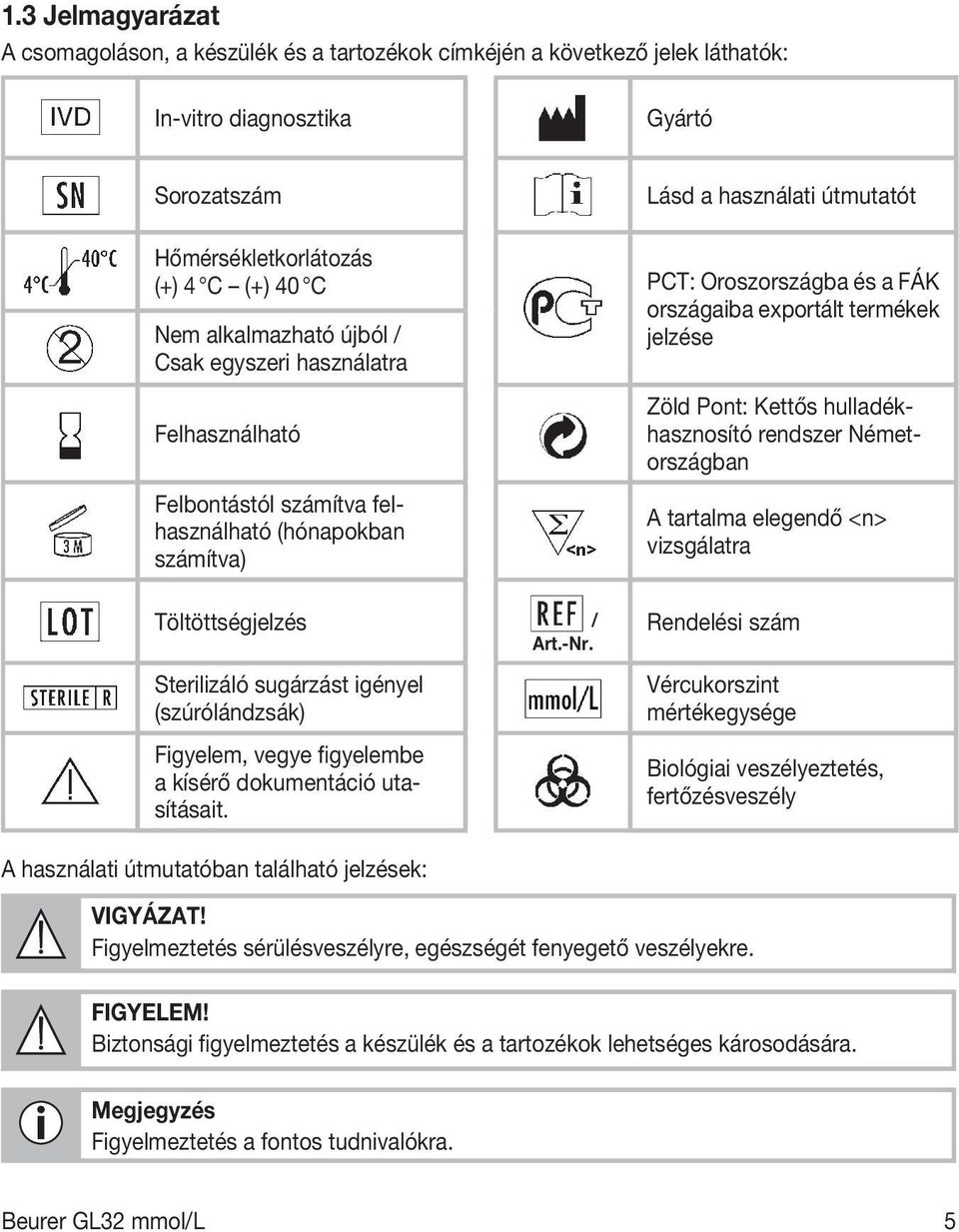 Zöld Pont: Kettős hulladékhasznosító rendszer Németországban A tartalma elegendő <n> vizsgálatra Töltöttségjelzés / Art.-Nr.